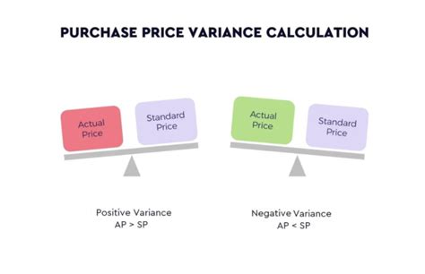 How to Calculate and Forecast Purchase Price。